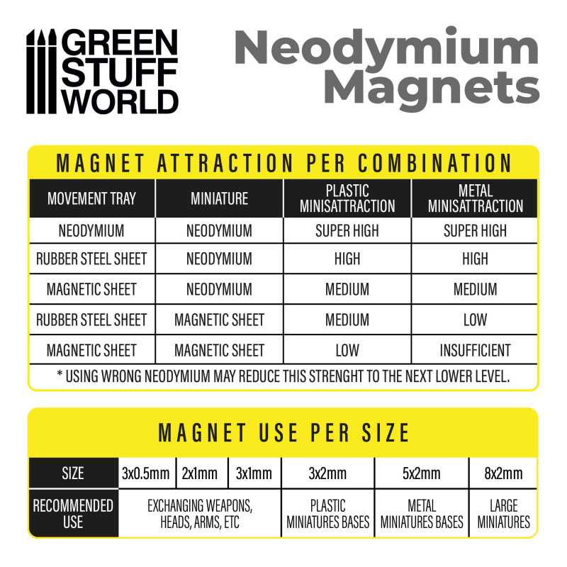 Green Stuff World Neodymium Magnets 2x1mm - 50 units (N35)