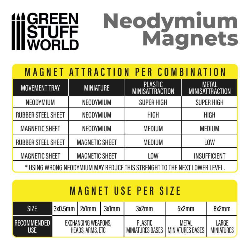 Green Stuff World Neodymium Magnets 3x1mm - 50 units (N35)