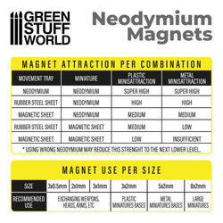 Green Stuff World Neodymium Magnets 3x2mm - 50 units (N35)